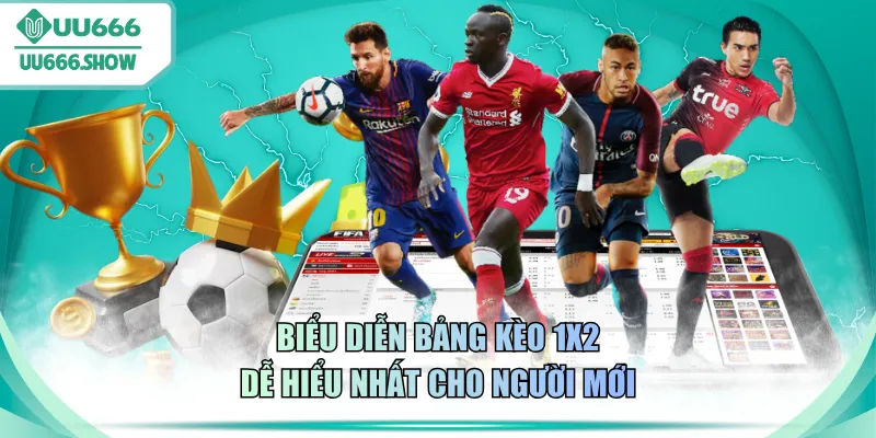 Biểu diễn bảng kèo 1X2 dễ hiểu nhất cho người mới